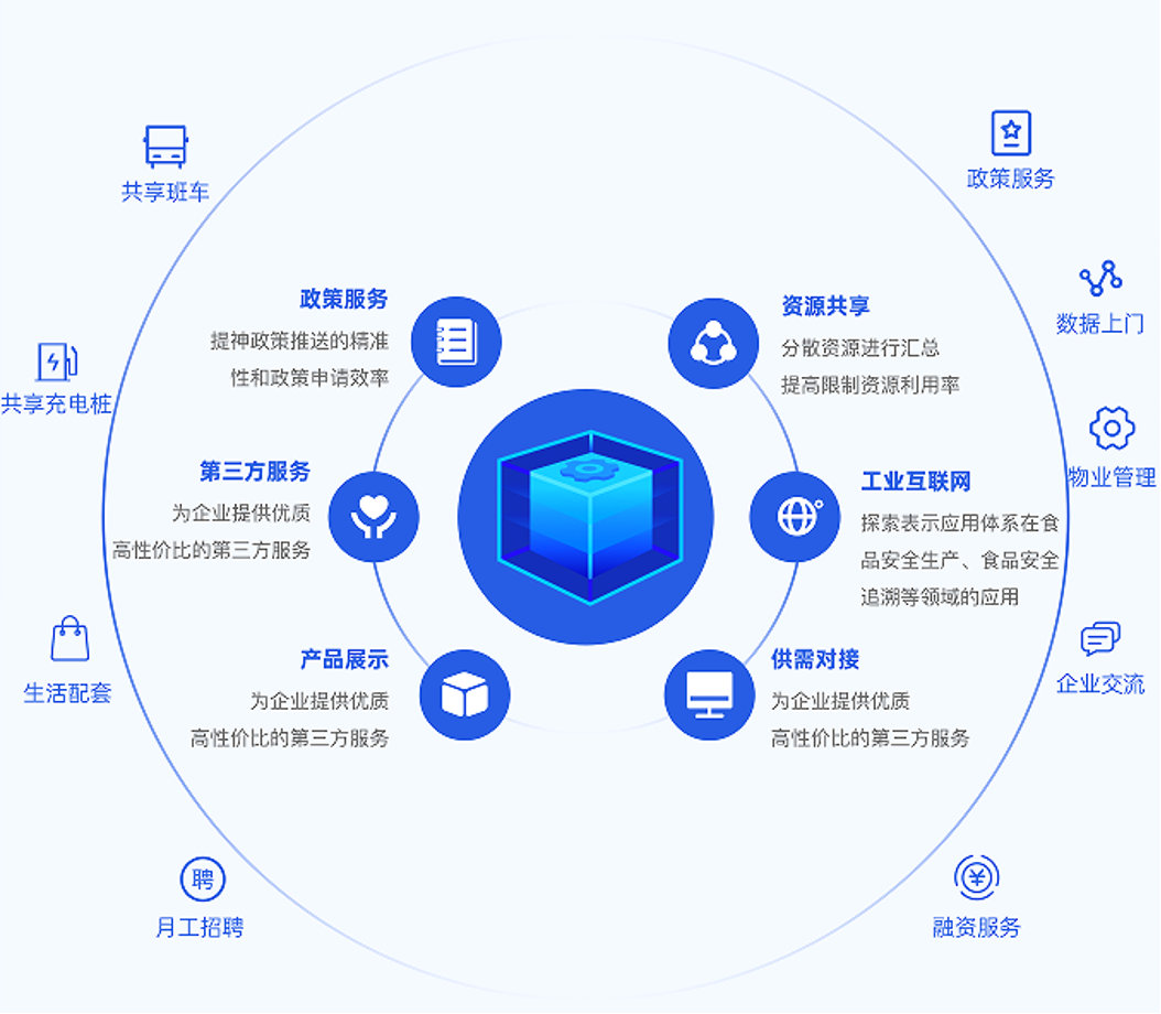 图片关键词